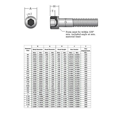 6-32 8-32 Tête de capuchon en acier inoxydable à enveloppe hexagonale ANSI/ASMEB18.3 Vis de machine avec finition ébouriffée