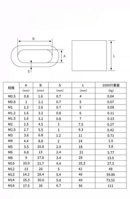Ferrule en aluminium de performances fiables pour câbles métalliques