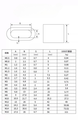 Système de mesure métrique 25 mm JIS Standard en acier inoxydable 8 forme tuyau de câble en aluminium ferrule crayon pour les produits