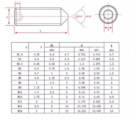 Système de mesure métrique Tête de panneau Hexagone personnalisé ensemble de prises de vis M1-M12 en acier au carbone de haute qualité avec finition noire
