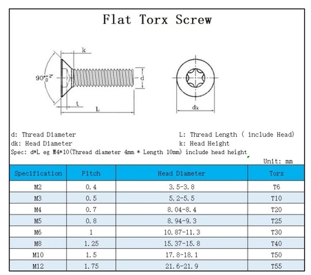 Vis métrique de sécurité de la tête de la torche en acier inoxydable avec broche pour M1.6-M20 dans le système de mesure plat en argent standard JIS