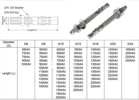 Résistant à la corrosion DIN Standard Silver Steel Wedge Anchor Hot Dip Galvanized Expansion Anchor Boulons M6 M8 M10 M12 M16