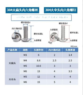 Système de mesure métrique en acier M5 M6 Tête de parapluie vis à prise hexagonale avec efficacité standard ANSI