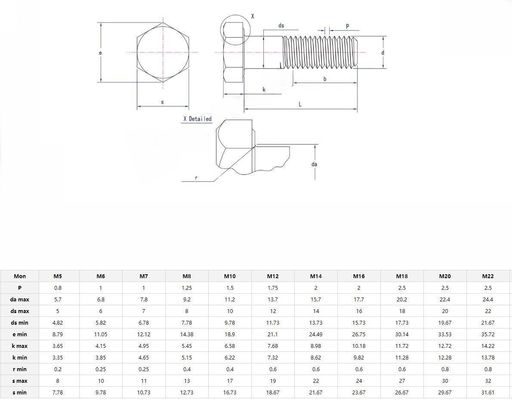 Grade de durabilité à long terme Boulons et écrous hexagénaires M6-M36 M10 DIN933 934 Système de mesure métrique en acier finition zinc plaqué