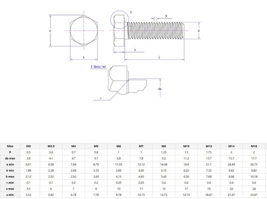 Grade de durabilité à long terme Boulons et écrous hexagénaires M6-M36 M10 DIN933 934 Système de mesure métrique en acier finition zinc plaqué