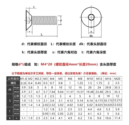 304 en acier inoxydable Din7991 M3-M16 Countersunk Head Hexagon Socket Screw pour les distributeurs de fixations standard BS