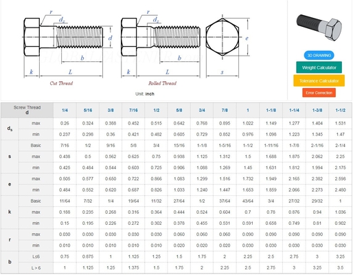 Système de mesure INCH pour les boulons hexagonais pour les applications industrielles