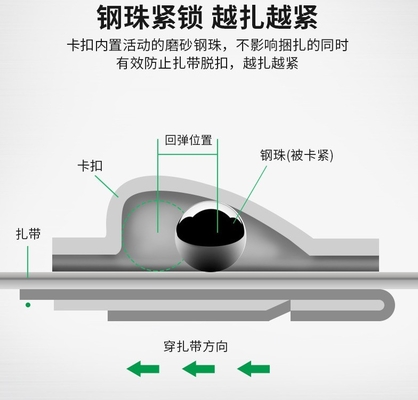 Les câbles en acier inoxydable de 4,6 mm à verrouillage automatique JIS Standard pour une fixation sûre et durable dans des environnements difficiles