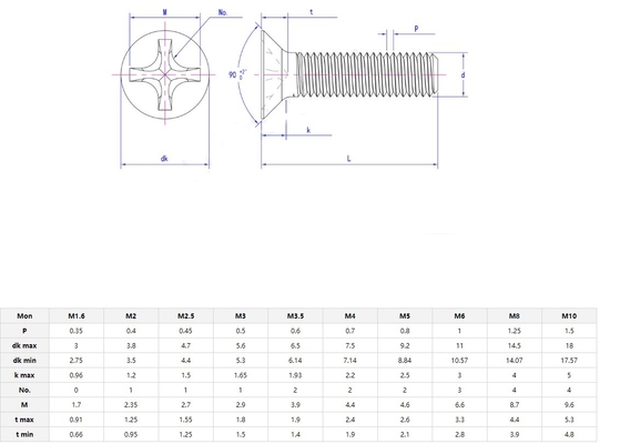 Écrou de machine à tête ovale en acier inoxydable 18-8 304 de qualité 8.8/10.9/12.9 SS304 SS316 1/4'-20 X 3' boulon