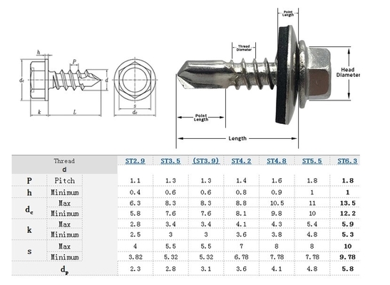 Scoupe de toiture de forage automatique en acier inoxydable 4.2 4.8 5.5 6.3 pour le système de mesure INCH dans le secteur industriel