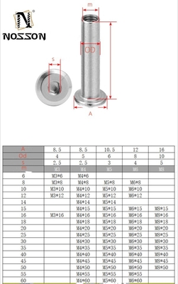 M3 M4 M5 M6 M8 M10 Boulons et écrous de connecteurs de meubles en acier nickel plaqué tête de prise plate manche de fût écrous DIN Standard