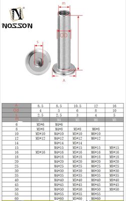 Zinc Finition du fil interne Noix à manche pour applications lourdes Grade 8.8 A2-50 A2-70 A4-70 Taille du fil m5 m6 m8 m10 m12