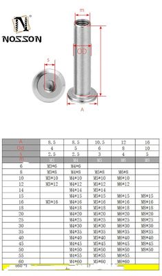 M5 M6 M8 M10 M12 Tête plate Tête de sortie Tête de connecteur de meuble Manche de fût de noix avec matériau en acier inoxydable standard DIN