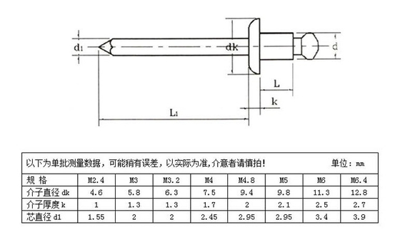 ANSI Standard en acier inoxydable double contre-enfoncée tête filetée rivets à extrémité ouverte aveugle pour l'imperméabilisation dans M2.5-M6.3 fil