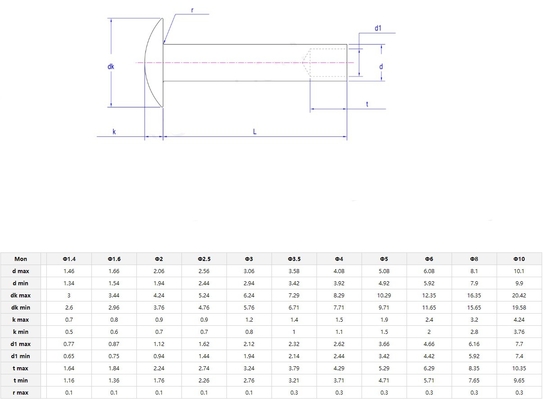 304/316 Rivets creux en acier inoxydable Rivets monbolt avec finition brillante pour les applications industrielles
