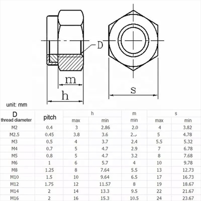 Insert en nylon M5 métrique en acier inoxydable 304 pour le système de mesure en pouces standard et impérial DIN