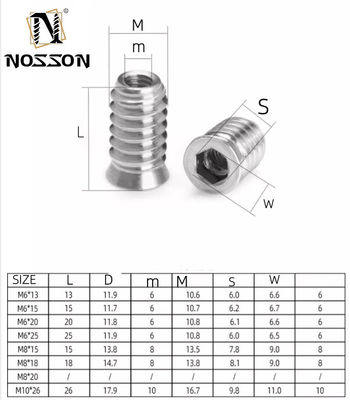 Industrie pétrolière et gazière Mesure impériale essentielle Meubles en acier inoxydable Noix d'insert en bois avec revêtement galvanisé résistant à la corrosion
