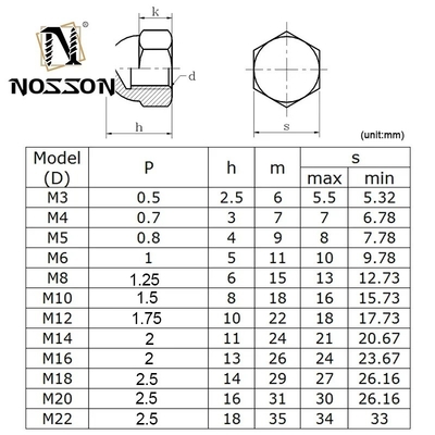 Système de mesure métrique 304 316 en acier inoxydable Noix de capuchon hexagonale M3 m4 m5 m8 DIN1587 Noix de gland de dôme hexagonal pour l'exploitation minière durable