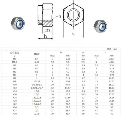 Les pièces d'accrochage galvanisées en acier zinc-flakes enduites en pouce impérial M8 estampage à chaud Din985 Nylock Lock Rivet Hexagon Nut