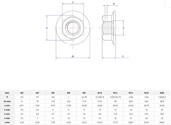 En acier inoxydable 304 en acier inoxydable hexagonal M3 M4 M5 M6 M8 M10 M12 M16 M20
